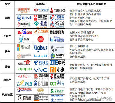 法本信息 上市在即，軟件外包服務龍頭或沖擊80元