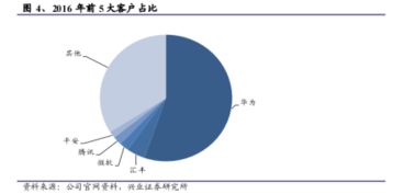 誰說軟件外包公司不賺錢？中軟國際的軟件開發之道