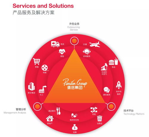 技術創新引領潮流，佩信雙企榮膺“高新技術企業”與“軟件外包服務平臺”認證